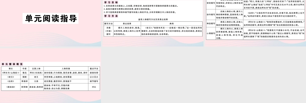 (通用版)文下册 第三单元单元阅读指导习题课件 新人教版 课件