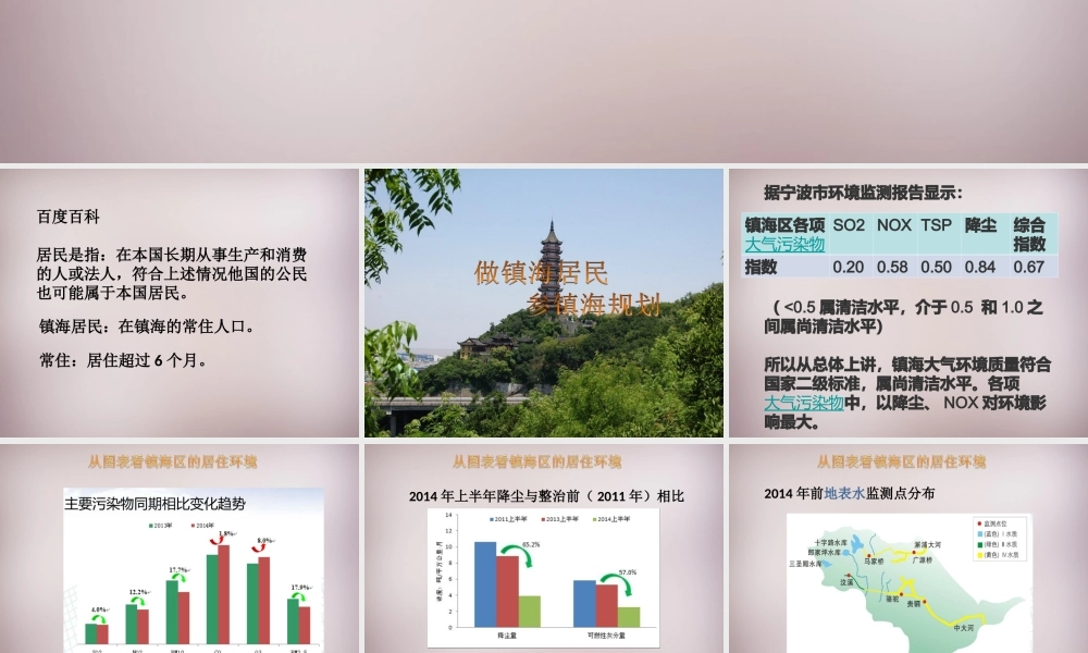 七年级历史与社会下册 第六单元 综合探究六 如何开展社会调查—做镇海居民参镇海规划课件 人教版 课件