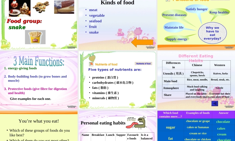 Unit2 healthy eating 新课标 人教版 必修3 课件