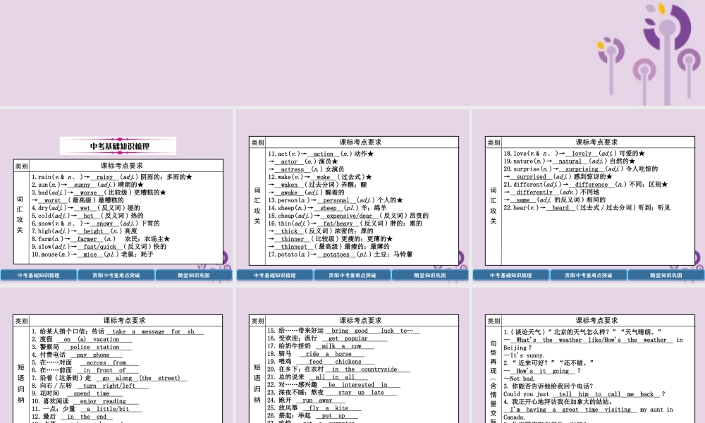 (贵阳专版)中考英语总复习 第1部分 教材知识梳理篇 七下 Units 7 12(精讲)课件