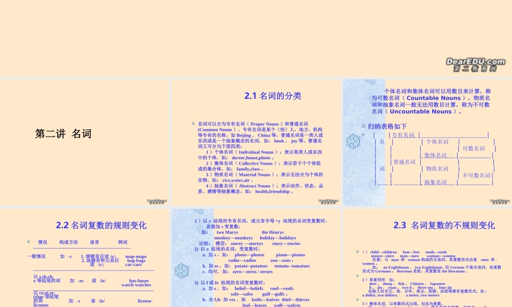 中考英语语法名词专讲课件