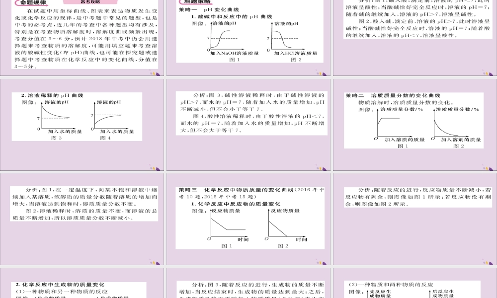 (遵义专版)中考化学总复习 第2编 重点题型突破篇 专题2 坐标曲线、图表题(精讲)课件