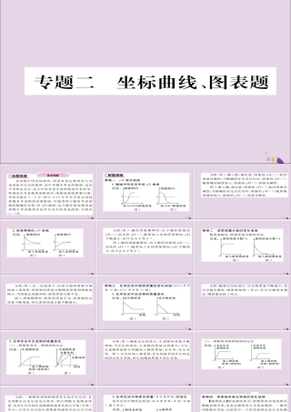 (遵义专版)中考化学总复习 第2编 重点题型突破篇 专题2 坐标曲线、图表题(精讲)课件