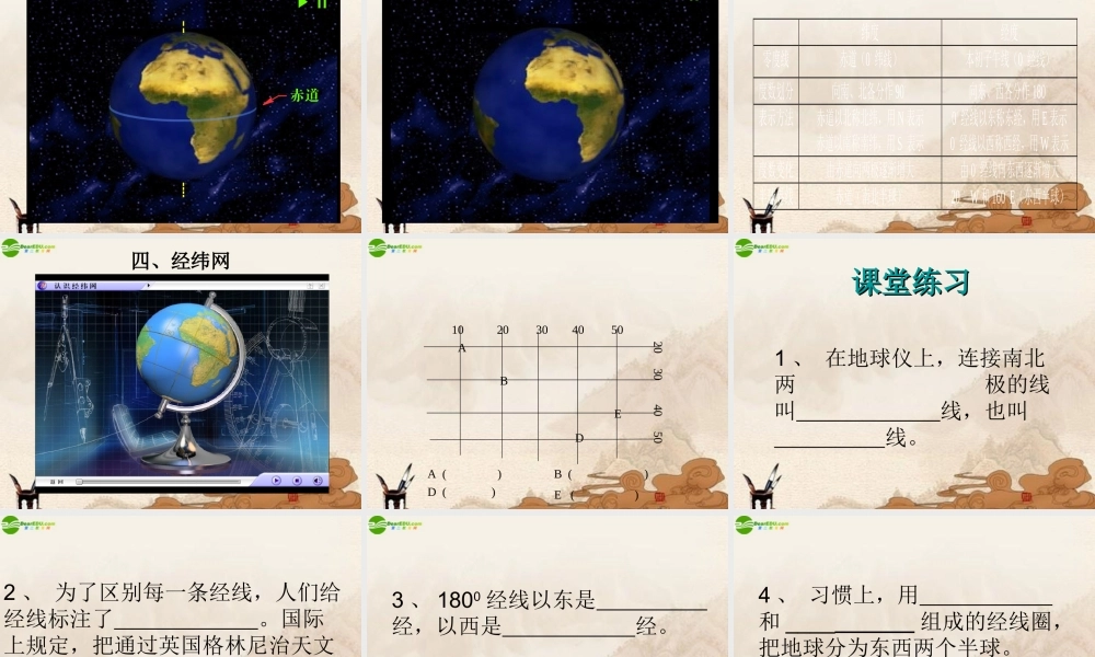 七年级地理上册 第2课在地球仪上认识经纬网课件 商务星球版 课件