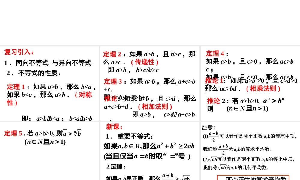6.2(1)算术平均数与几何平均数 高二数学—不等式课件 高二数学—不等式课件
