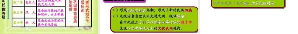 七年级历史14课(元帝国拓展统一多民族国家基业)课件北师大版 课件