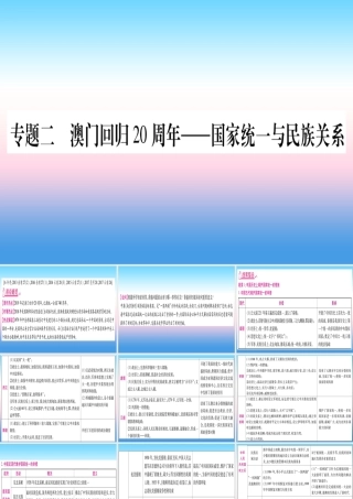 —国家统一与民族关系课件