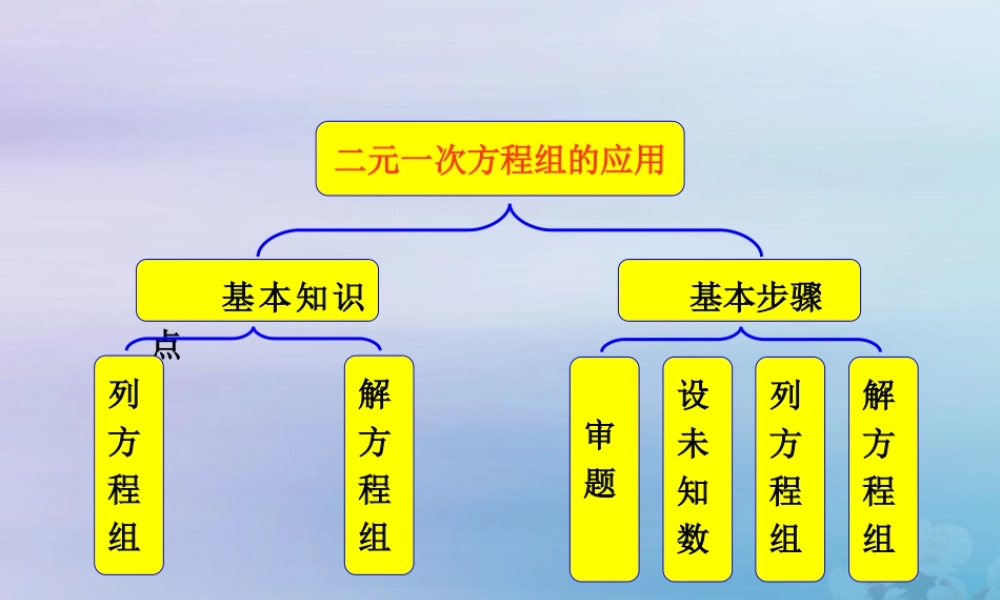 七年级数学上册 二元一次方程组的应用知识框架素材 (新版)沪科版 素材