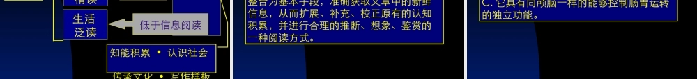 6现代文阅读B 高考语文冲刺分类复习课件全集上 新课标 人教版 高考语文冲刺分类复习课件全集上 新课标 人教版