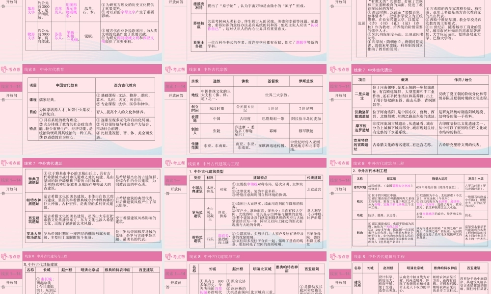 (河南专用)版中考历史 专题过关三 中外古代文明及文明的交流课件