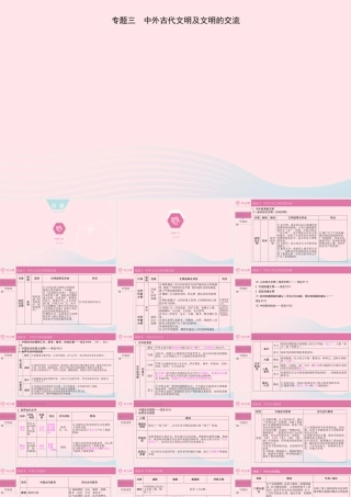 (河南专用)版中考历史 专题过关三 中外古代文明及文明的交流课件