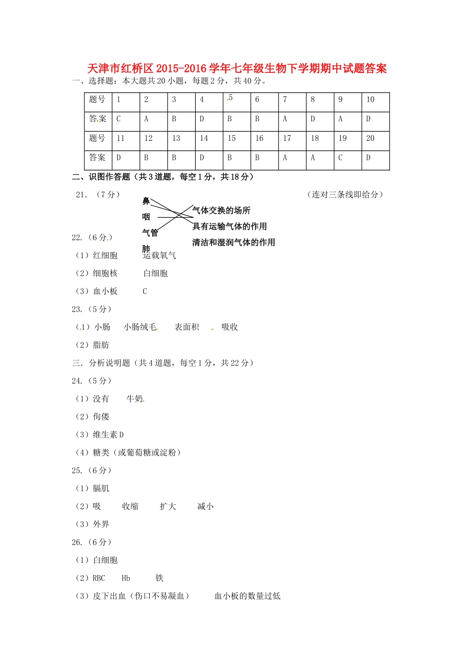 天津市红桥区七年级生物下学期期中试卷答案 新人教版 天津市红桥区七年级生物下学期期中试卷(pdf) 新人教版_第1页