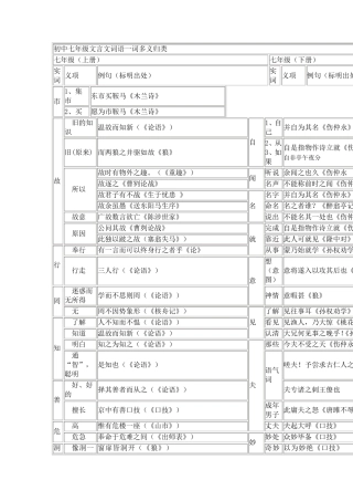 初中七年级文言文词语一词多义归类