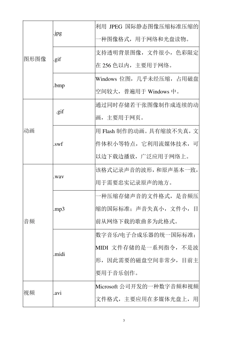 初中信息技术会考复习知识点汇总_第3页