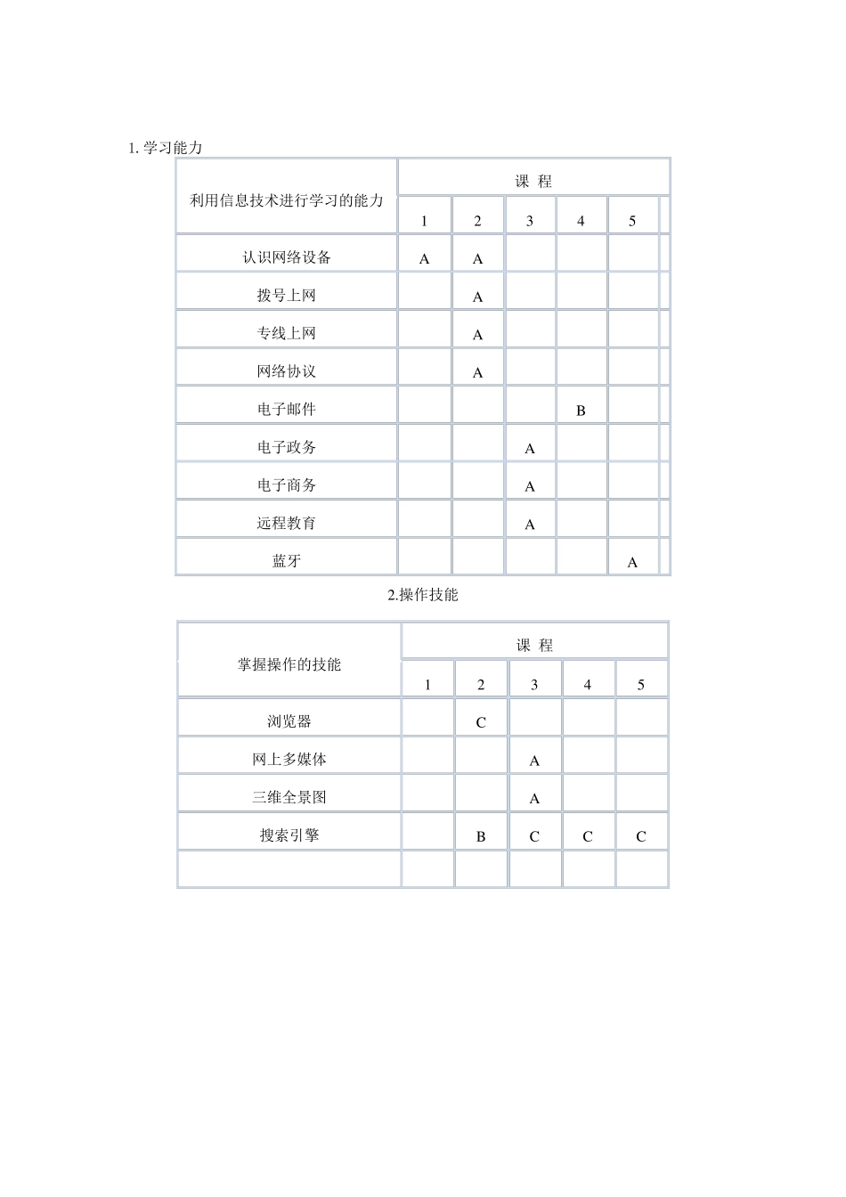 初中信息技术网络知识教案_第2页