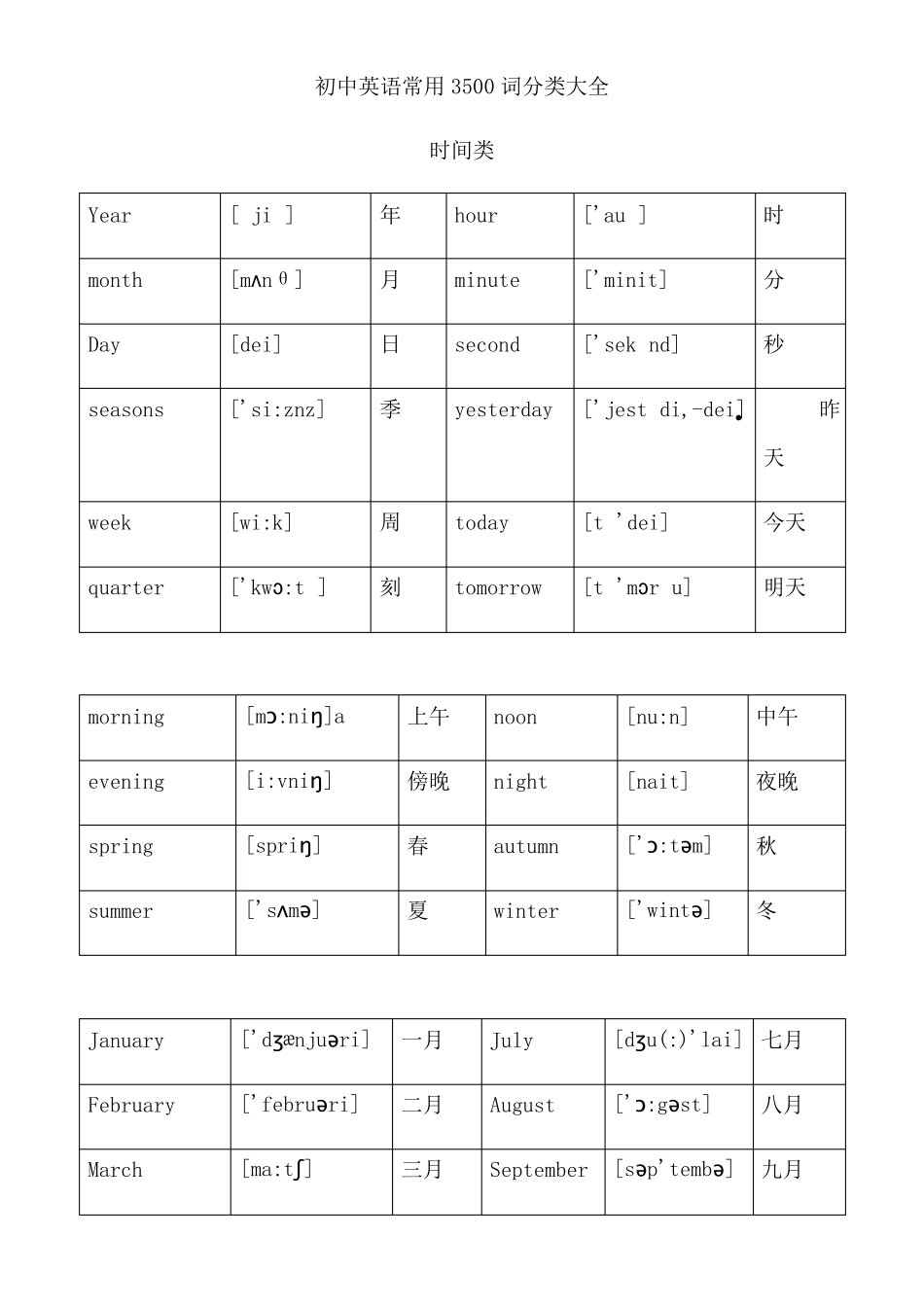 初中全册英语常用3500词分类大全_第1页