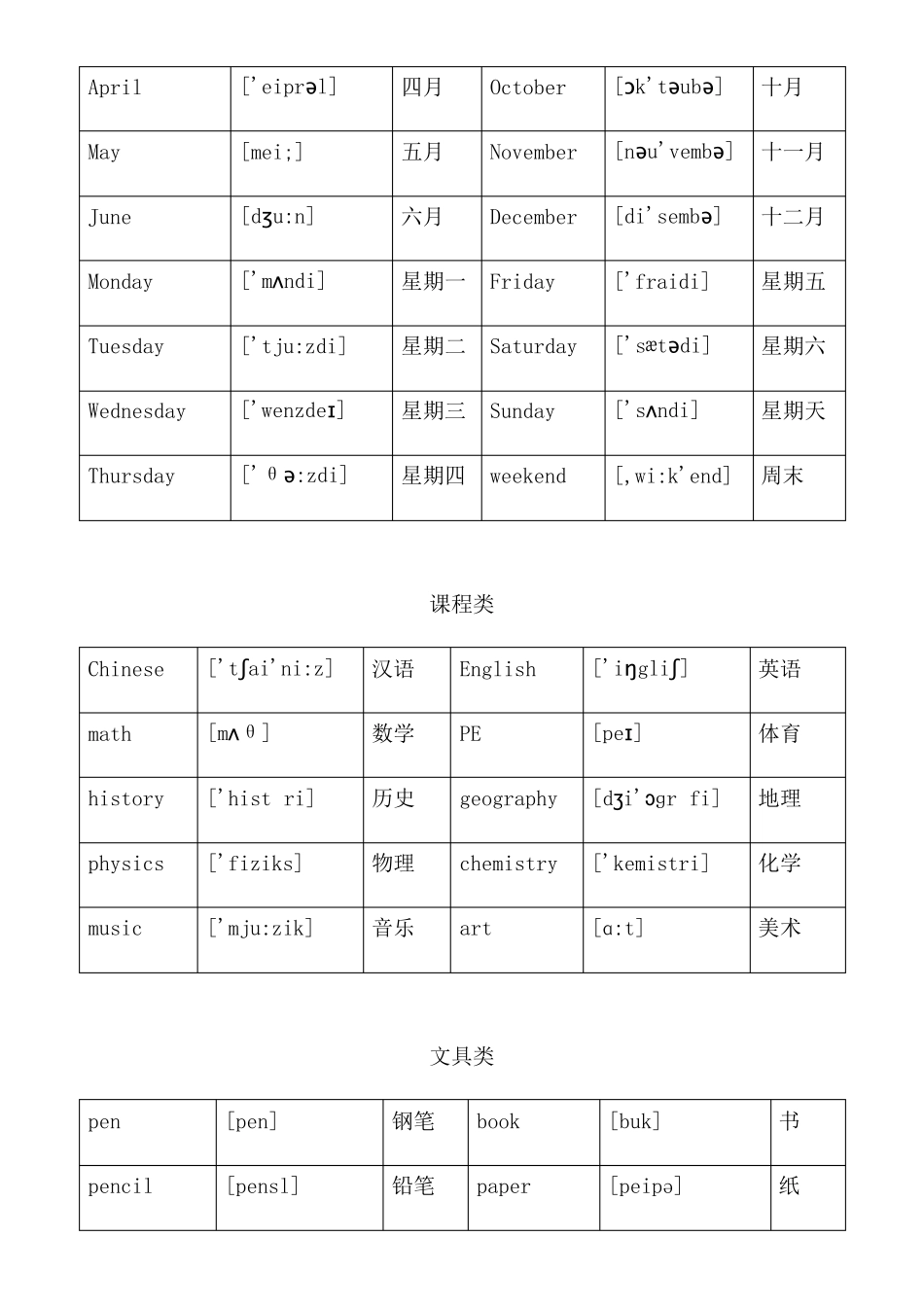 初中全册英语常用3500词分类大全_第2页