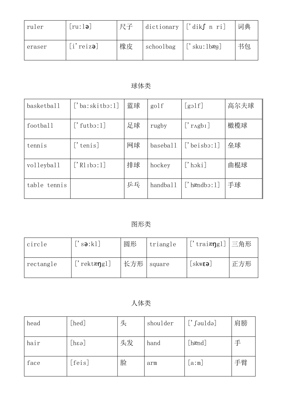 初中全册英语常用3500词分类大全_第3页