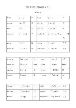 初中全册英语常用3500词分类大全