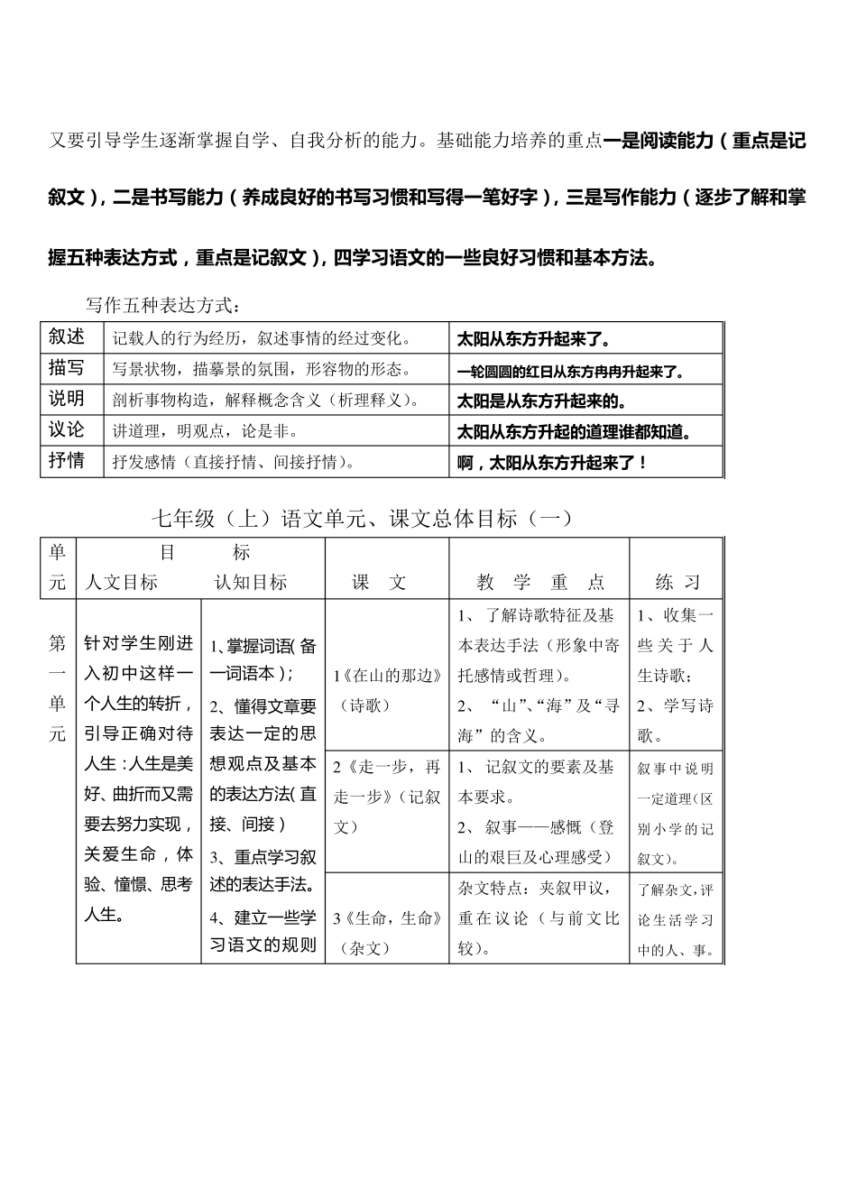 初中全部语文教材分析_第2页