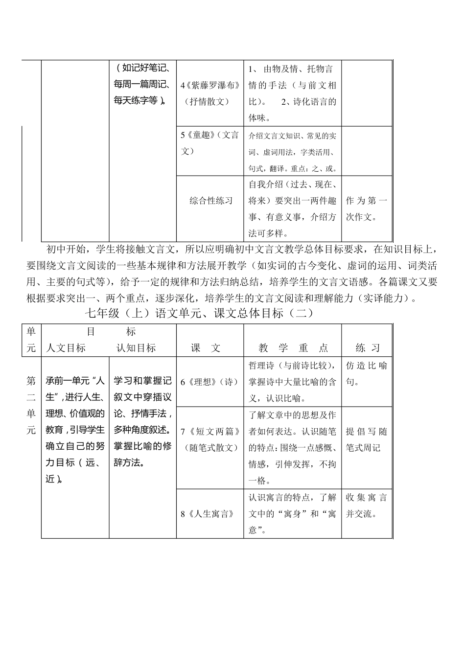 初中全部语文教材分析_第3页