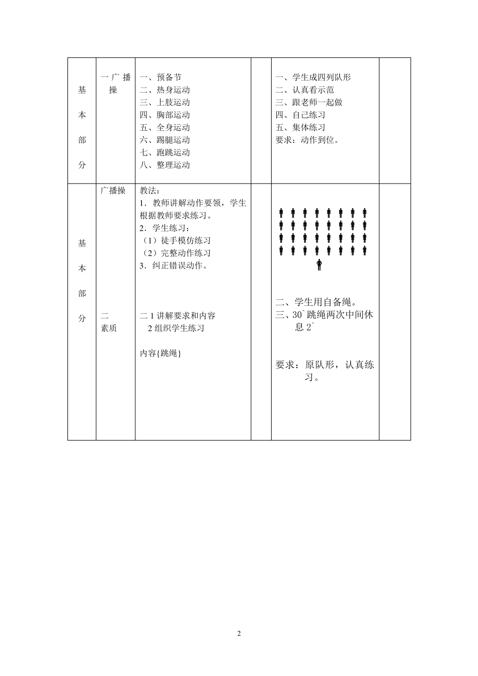 初中八年级体育教案(共36课)_第2页