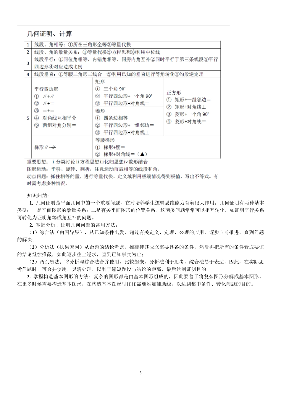 初中几何证明技巧及经典试题_第3页