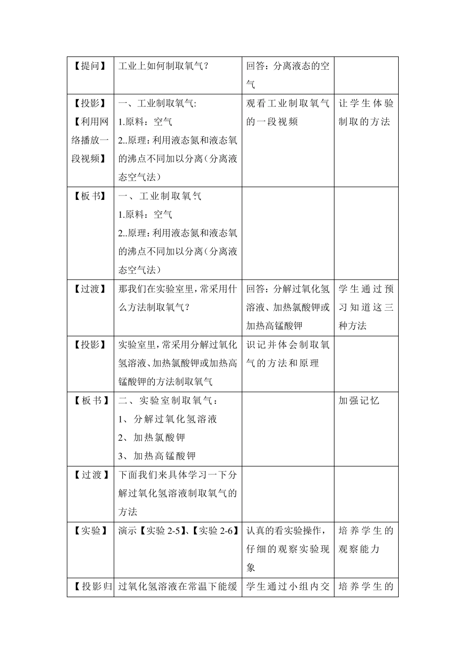 初中化学《制取氧气》教学设计_第3页