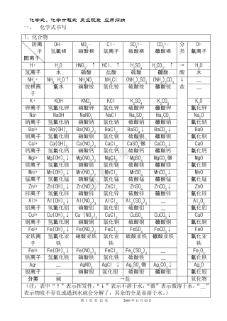 初中化学《化学式、化学方程式和反应现象归纳大全》