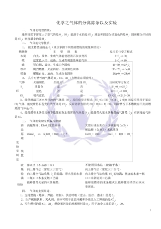 初中化学之气体的分离除杂以及实验