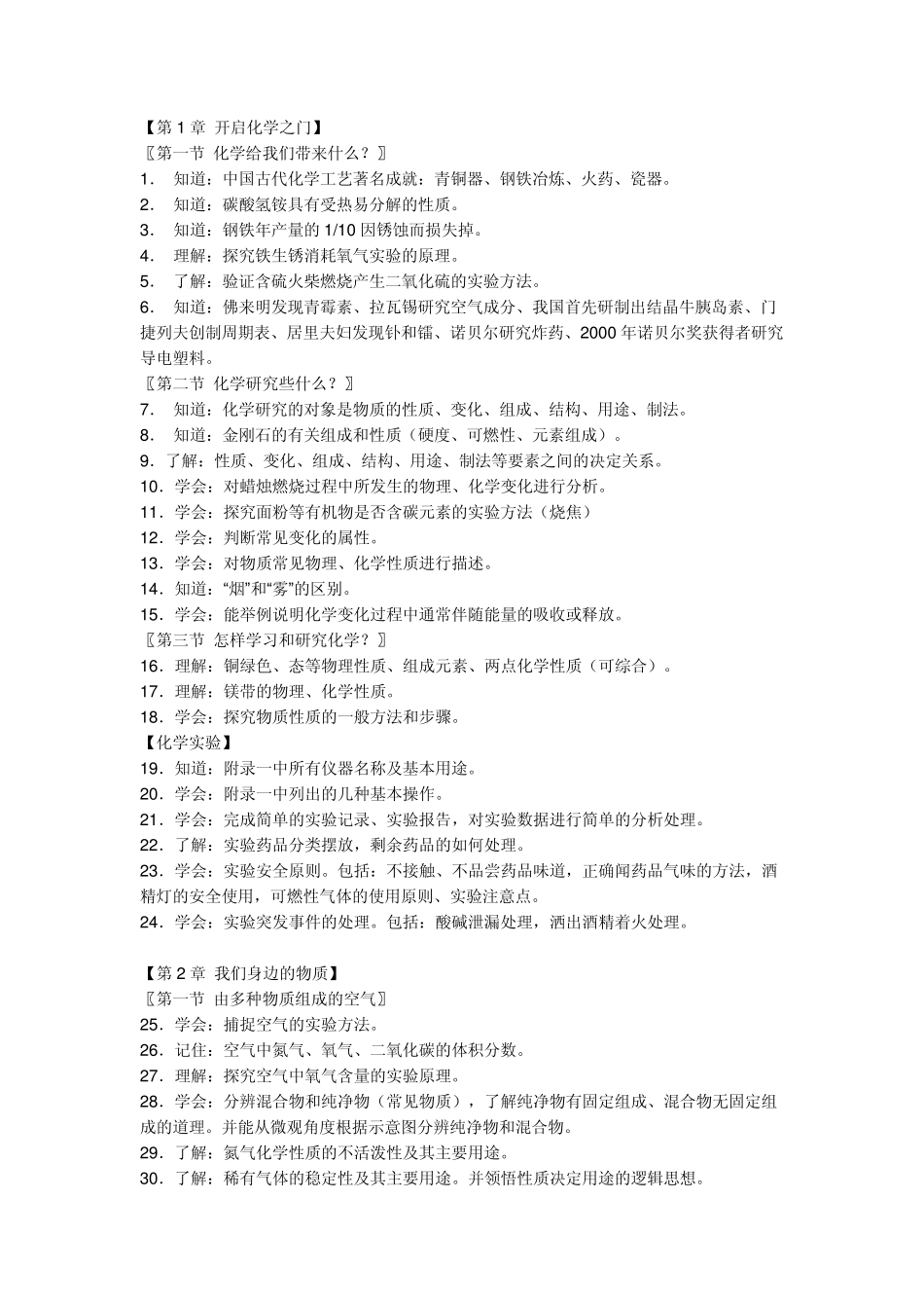 初中化学人教版总复习重点_第1页