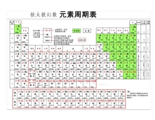 初中化学元素周期表和记忆口诀[精华]