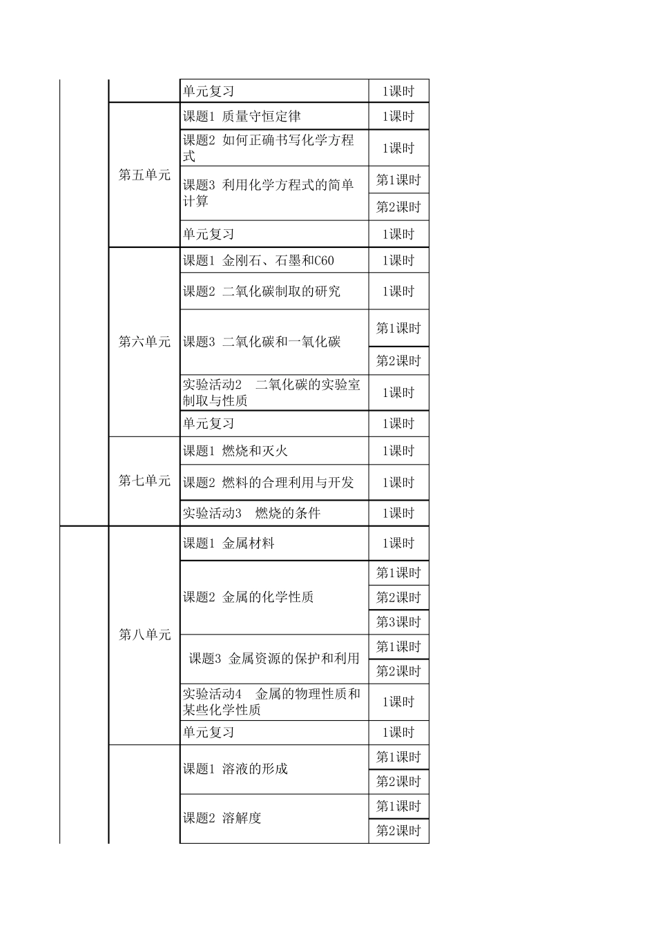 初中化学单元课时安排(九上、九下)_第2页