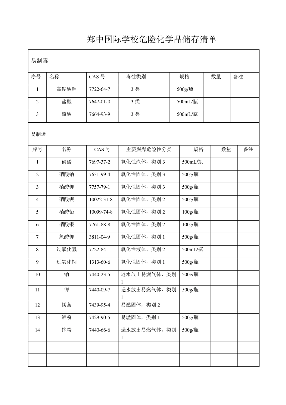 初中化学危险品管理台账材料_第2页