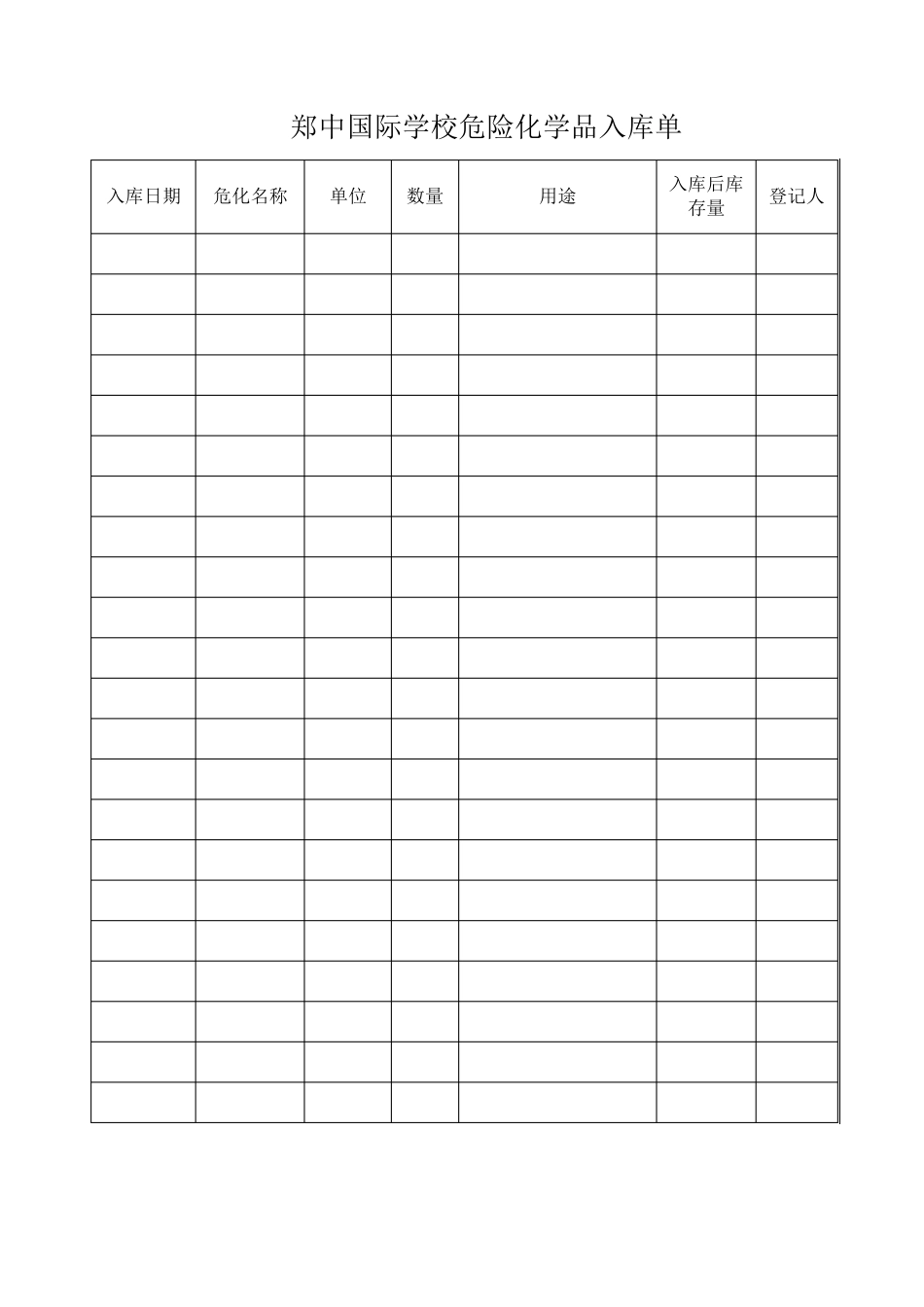 初中化学危险品管理台账材料_第3页