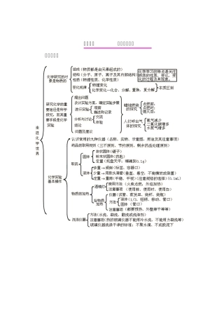 初中化学各单元知识框架图