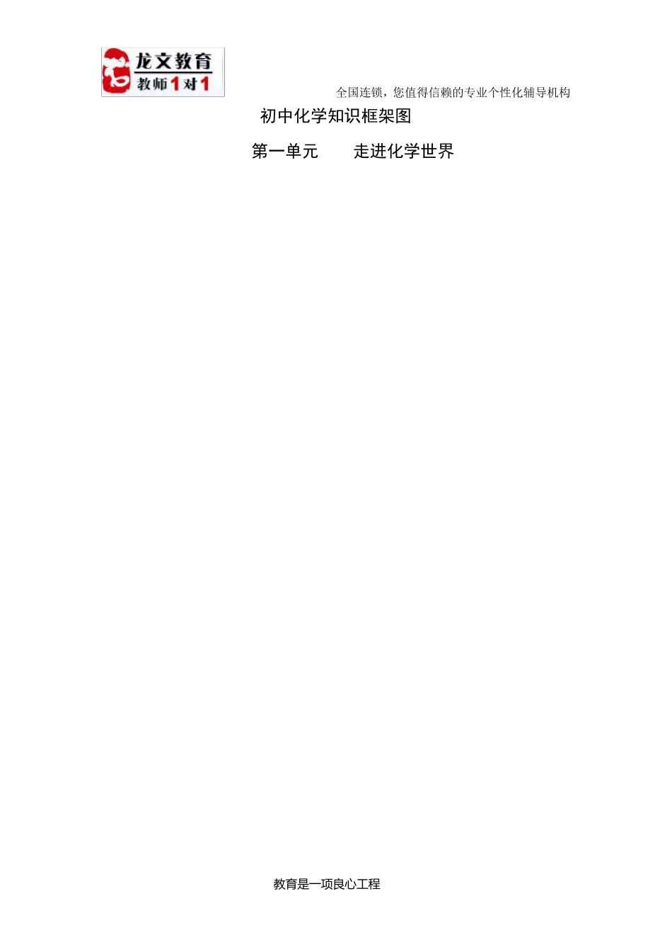 初中化学各单元知识框架图1_第1页