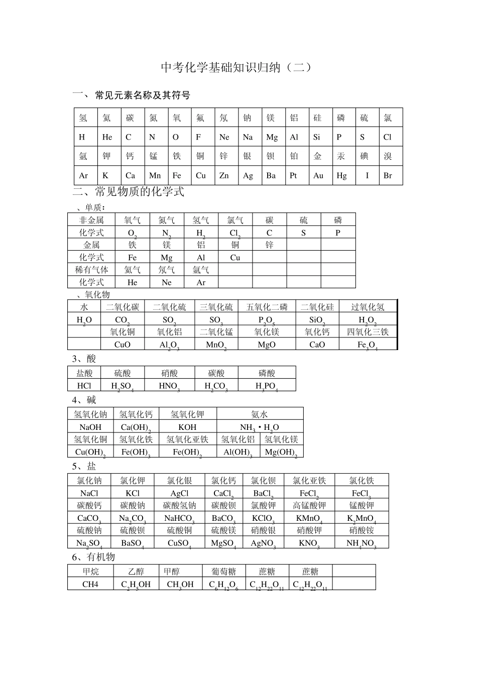 初中化学基础知识_第1页