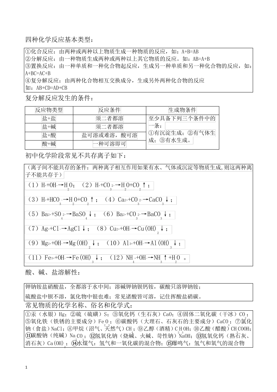 初中化学复分解知识和化学方程式超详细_第1页
