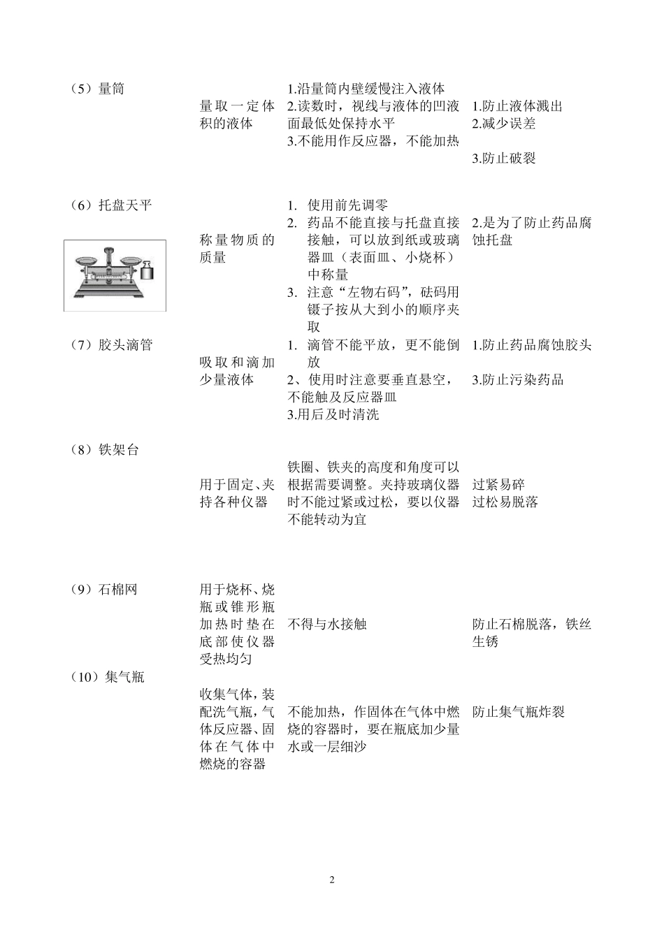 初中化学实验仪器认识与基本操作_第2页