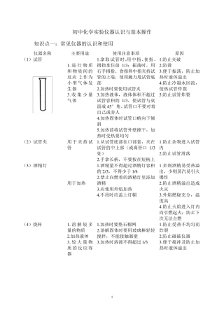 初中化学实验仪器认识与基本操作
