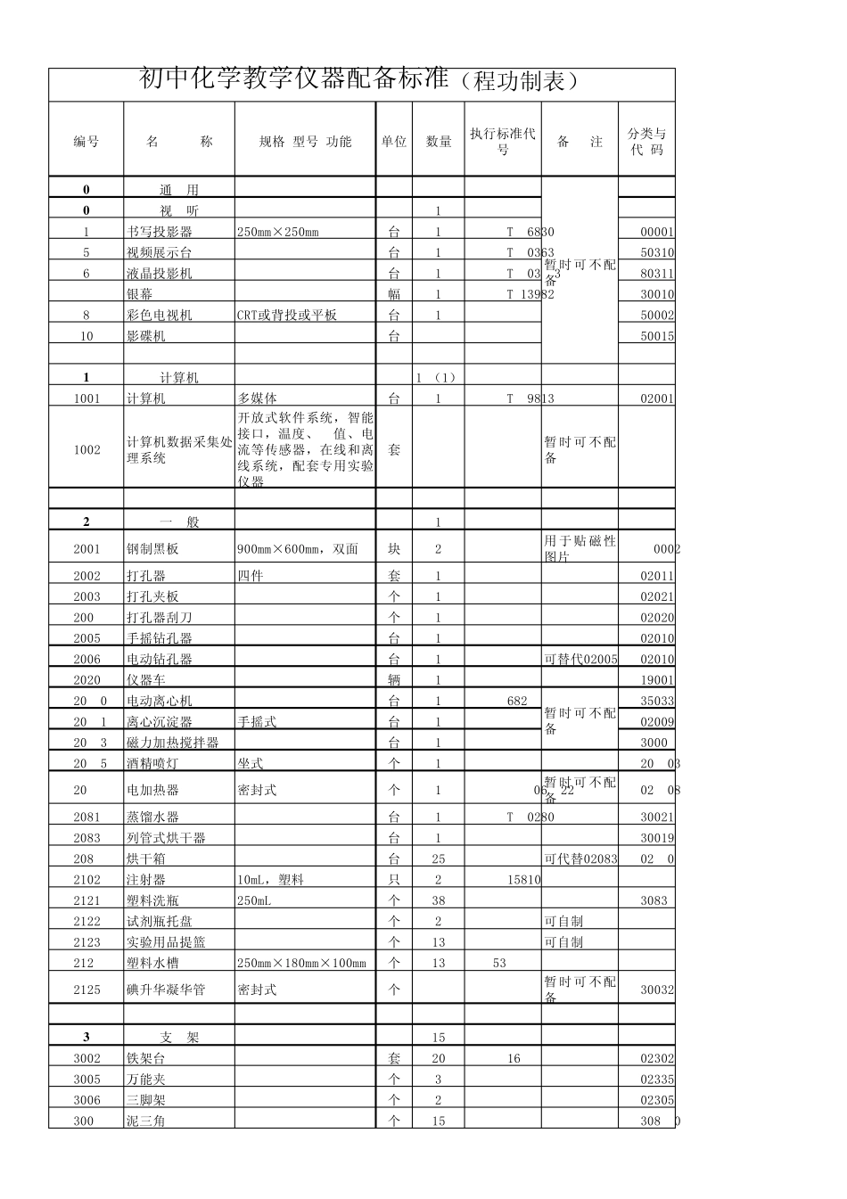 初中化学实验室及化学教学仪器配备_第1页