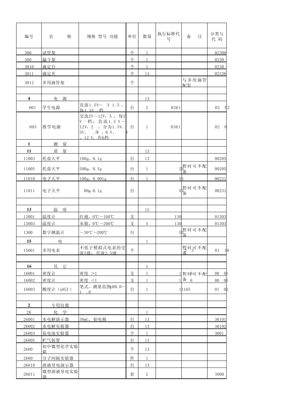 初中化学实验室及化学教学仪器配备_第2页