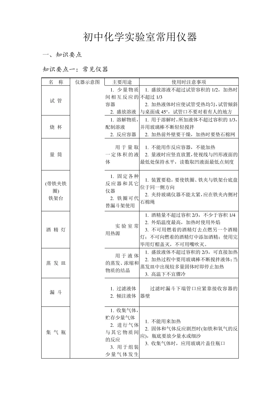 初中化学实验室常用仪器_第1页