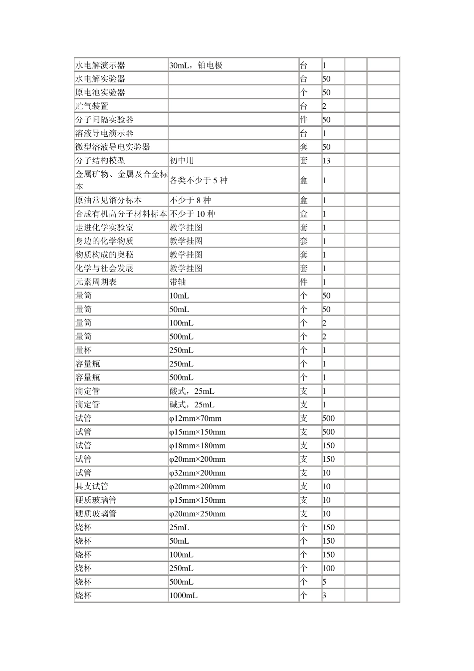 初中化学实验室标准配置仪器_第2页