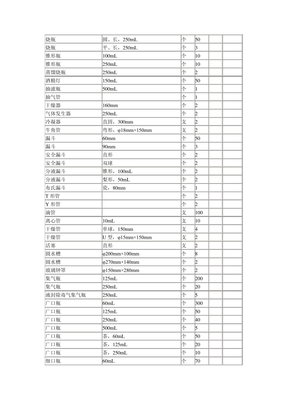 初中化学实验室标准配置仪器_第3页