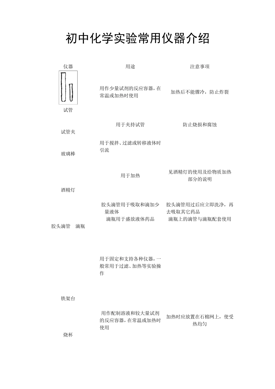初中化学实验常用仪器介绍_第1页