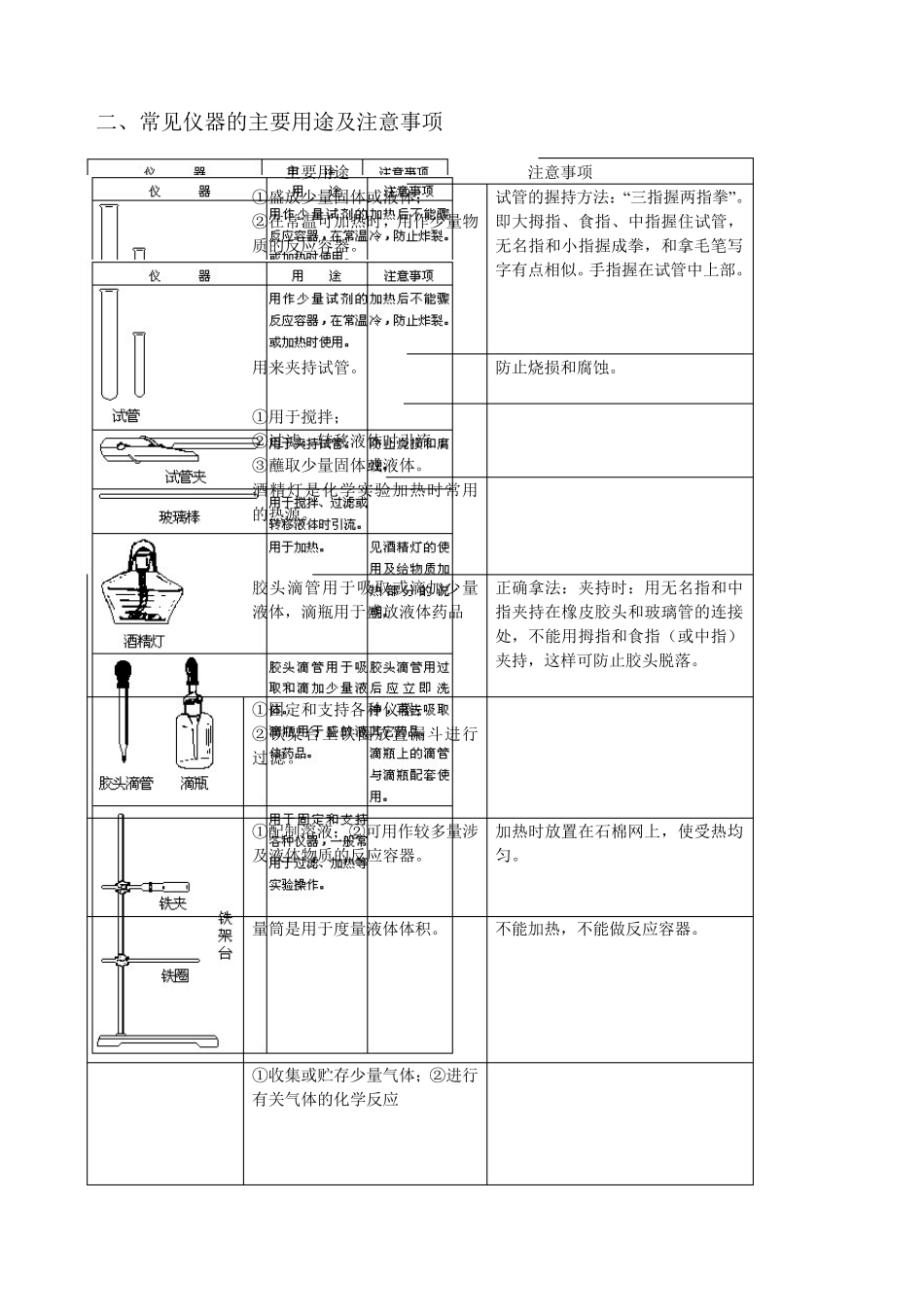初中化学实验常用仪器及基本操作_第2页