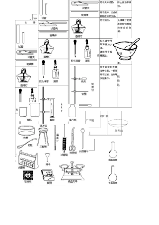 初中化学实验常用仪器及基本操作