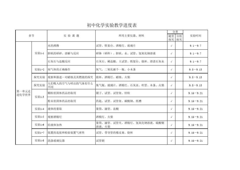 初中化学实验教学进度表_第1页